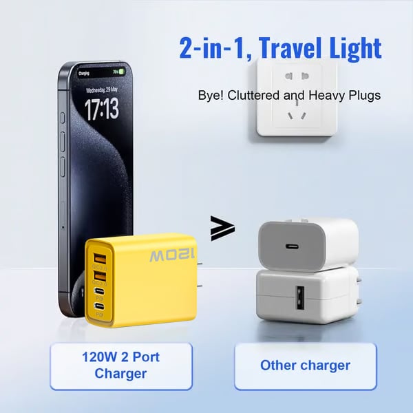 ⚡Buy 1 Get 1 Free(2 Pcs)🔥Portable Fast Charger, Type C/USB A Dual Ports Adapter,4 in 1 Fast Charging Cable & Data Sync-JY